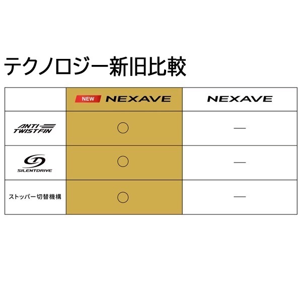26 ネクサーブ